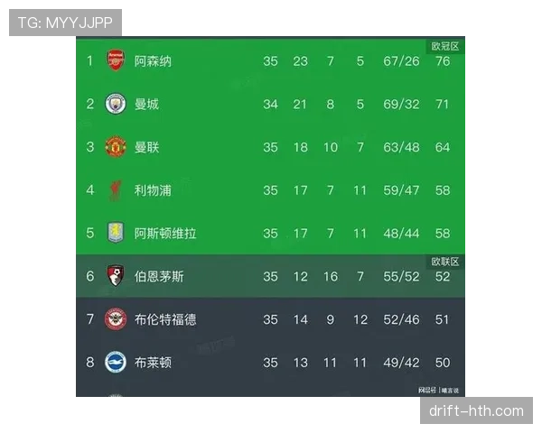 阿森纳英超争冠压力上升：稳定性面临考验，竞争格局趋紧